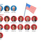 Who Are the 2024 Presidential Election Candidates?